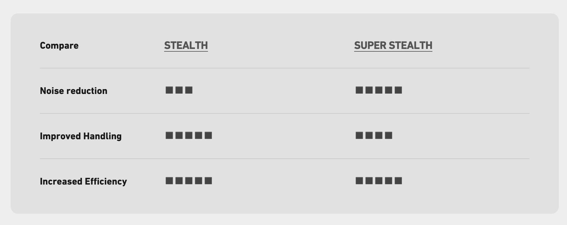 s-vs-s-master-compare